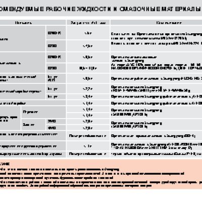 SSANGYONG Actyon Sports Q