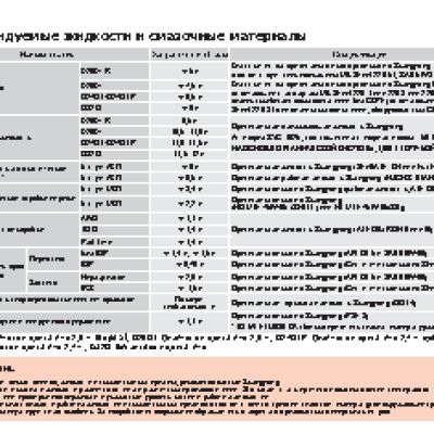 SSANGYONG Rexton (2008-2012)