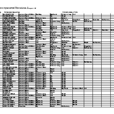 TC HELICON VoiceLive 2 with VLOOP