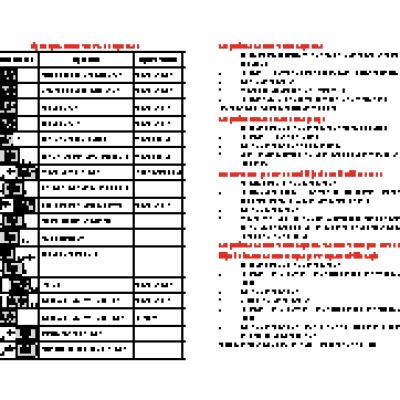 TOMAHAWK 8.1 памятка