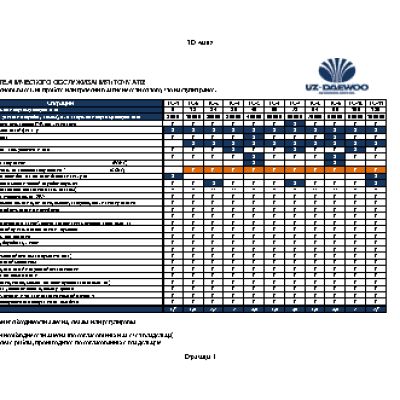 UZ-DAEWOO Matiz регламент ТО