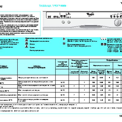 WHIRLPOOL ADP 962 - Таблица программ