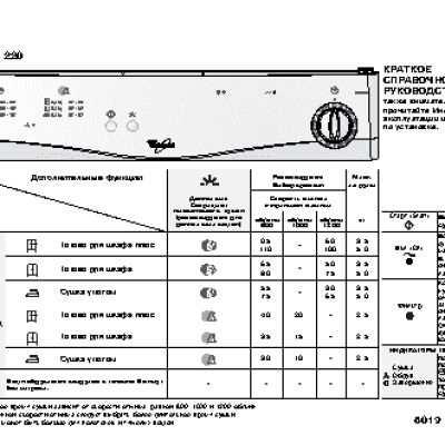 WHIRLPOOL AWZ 220 - Таблица программ