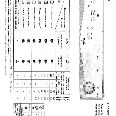 WHIRLPOOL AWZ 221 - Таблица программ