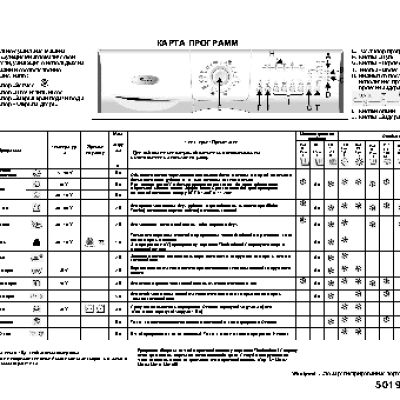 WHIRLPOOL AWZ 475 - Таблица программ