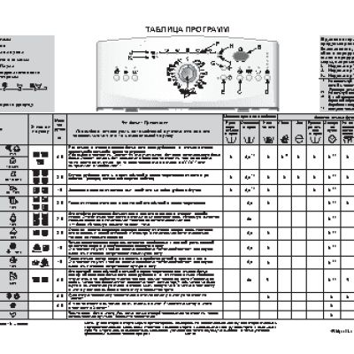 WHIRLPOOL AWE 7629 - Таблица программ