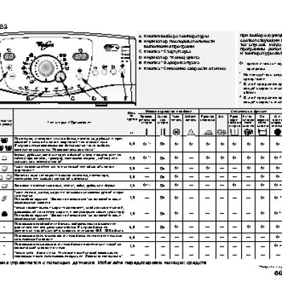 WHIRLPOOL AWE 8723 - Таблица программ