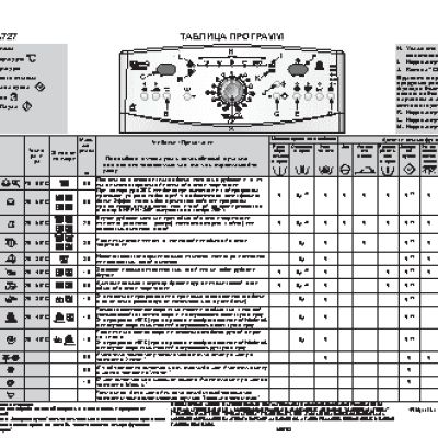 WHIRLPOOL AWE 8727 - Таблица программ