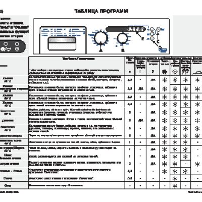 WHIRLPOOL AWG 338 - Таблица программ
