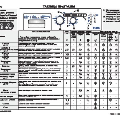WHIRLPOOL AWG 350 - Таблица программ