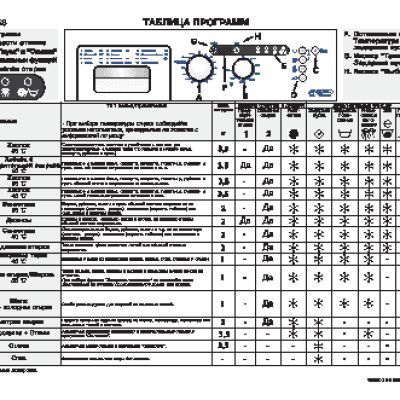 WHIRLPOOL AWG 358 - Таблица программ
