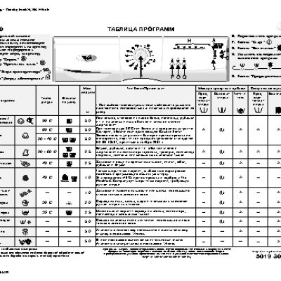 WHIRLPOOL AWG 400 - Таблица программ