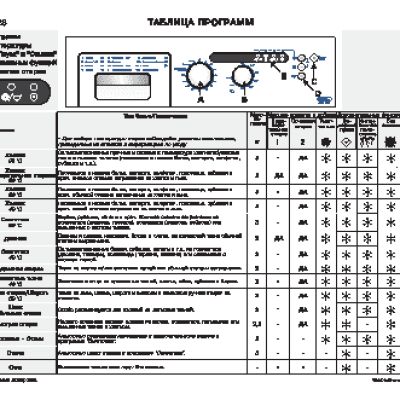 WHIRLPOOL AWG 528 - Таблица программ