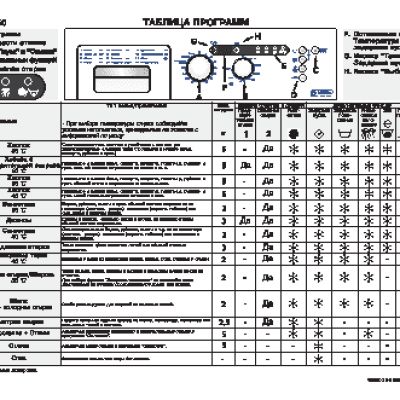 WHIRLPOOL AWG 550 - Таблица программ
