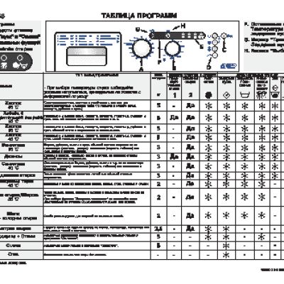 WHIRLPOOL AWG 558 - Таблица программ