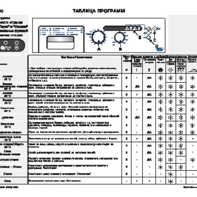 WHIRLPOOL AWG 630 - Таблица программ