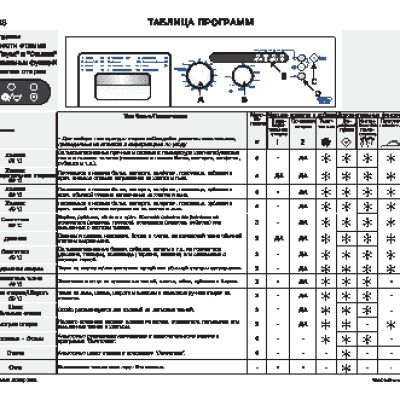 WHIRLPOOL AWG 638 - Таблица программ
