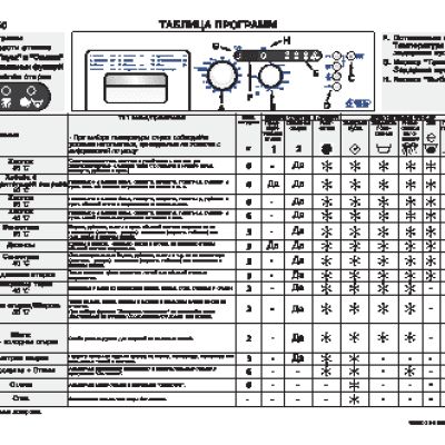 WHIRLPOOL AWG 650 - Таблица программ
