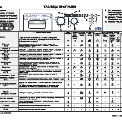 WHIRLPOOL AWG 658 - Таблица программ