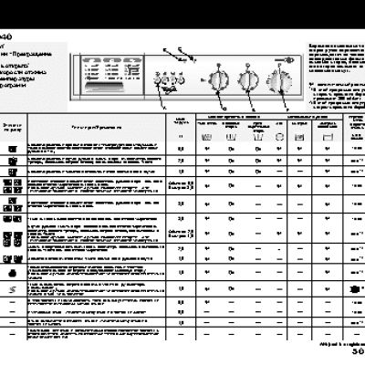 WHIRLPOOL AWM 040 - Таблица программ