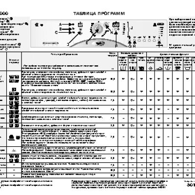 WHIRLPOOL AWM 1000 - Таблица программ