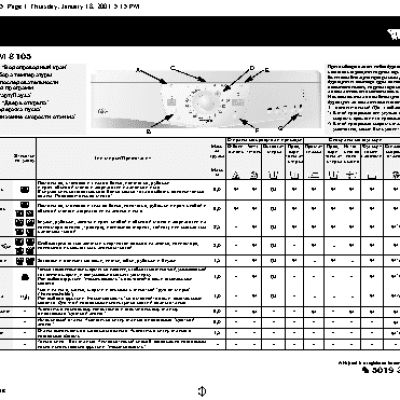 WHIRLPOOL AWM 8105 - Таблица программ