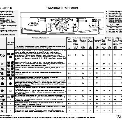 WHIRLPOOL AWO D 42115 - Таблица программ