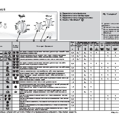 WHIRLPOOL AWT 5098/4