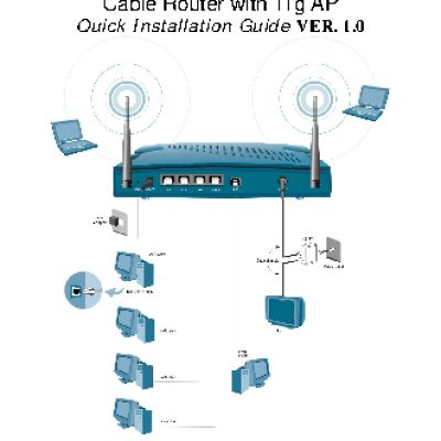 ZYXEL Prestige 964 Cable Router